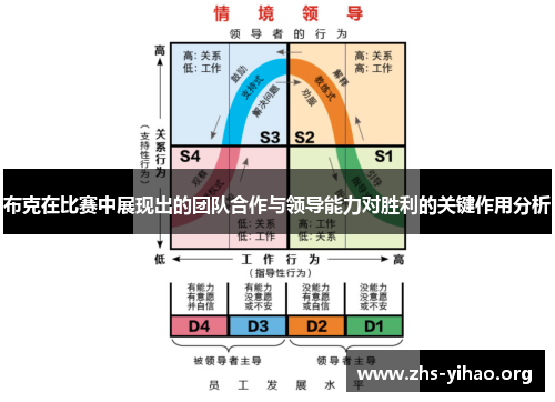 布克在比赛中展现出的团队合作与领导能力对胜利的关键作用分析