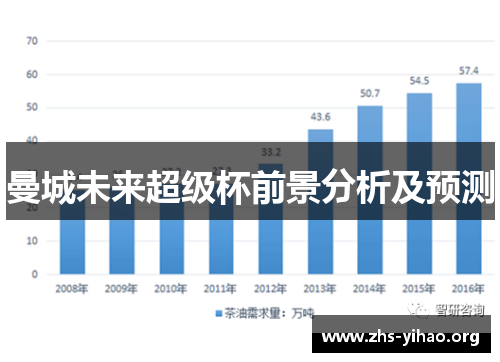 曼城未来超级杯前景分析及预测