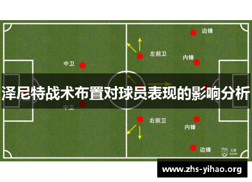 泽尼特战术布置对球员表现的影响分析