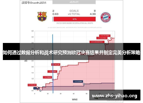 如何通过数据分析和战术研究预测欧冠决赛结果并制定完美分析策略