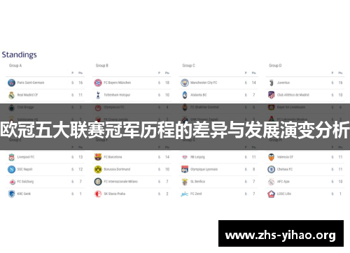 欧冠五大联赛冠军历程的差异与发展演变分析