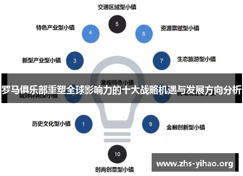 罗马俱乐部重塑全球影响力的十大战略机遇与发展方向分析