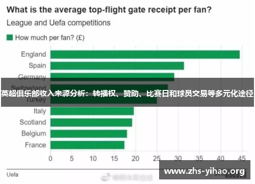 英超俱乐部收入来源分析：转播权、赞助、比赛日和球员交易等多元化途径