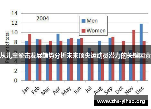 从儿童拳击发展趋势分析未来顶尖运动员潜力的关键因素