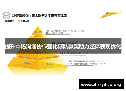 提升中场沟通协作强化球队默契助力整体表现优化