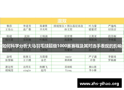 如何科学分析大马羽毛球超级1000赛赛程及其对选手表现的影响