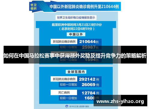如何在中国马拉松赛事中获得额外奖励及提升竞争力的策略解析