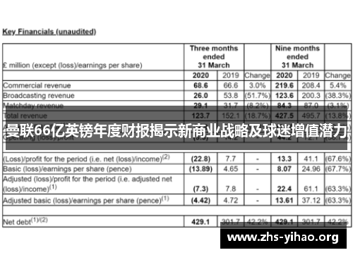 曼联66亿英镑年度财报揭示新商业战略及球迷增值潜力