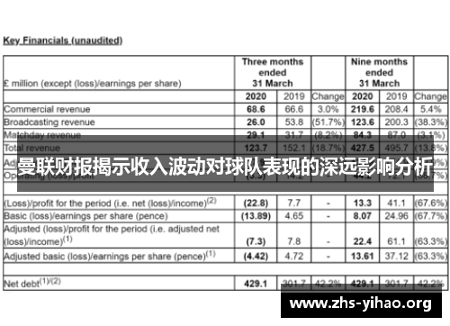 曼联财报揭示收入波动对球队表现的深远影响分析