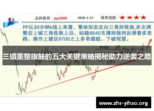 三镇重整旗鼓的五大关键策略揭秘助力逆袭之路