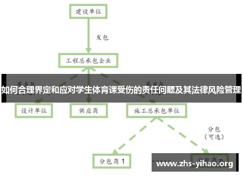 如何合理界定和应对学生体育课受伤的责任问题及其法律风险管理