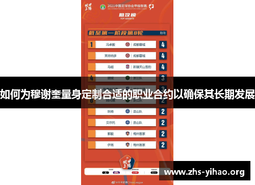 如何为穆谢奎量身定制合适的职业合约以确保其长期发展