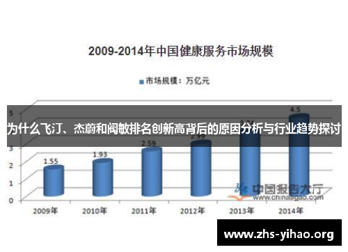 为什么飞汀、杰蔚和阀敏排名创新高背后的原因分析与行业趋势探讨