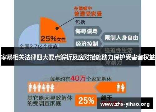 家暴相关法律四大要点解析及应对措施助力保护受害者权益