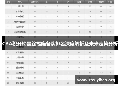 CBA积分榜最终揭晓各队排名深度解析及未来走势分析