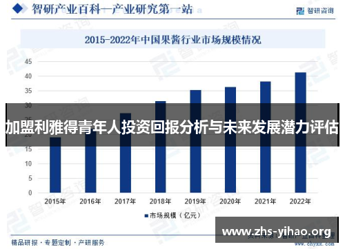 加盟利雅得青年人投资回报分析与未来发展潜力评估