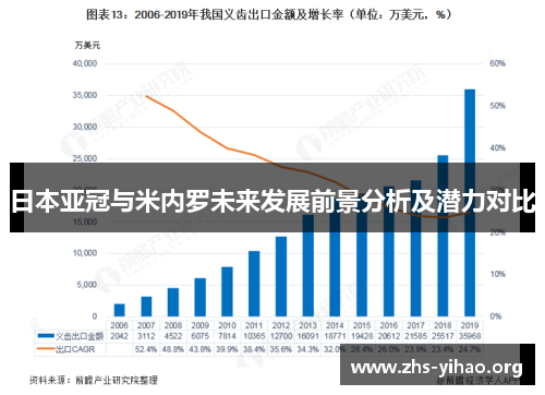 日本亚冠与米内罗未来发展前景分析及潜力对比
