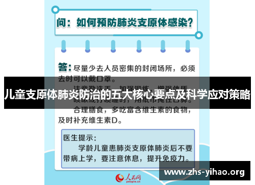 儿童支原体肺炎防治的五大核心要点及科学应对策略