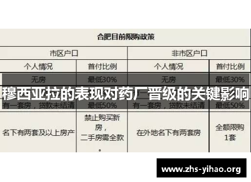 穆西亚拉的表现对药厂晋级的关键影响