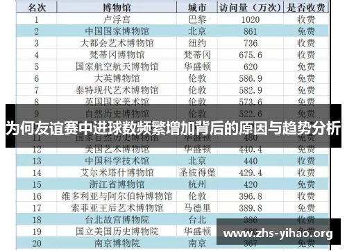 为何友谊赛中进球数频繁增加背后的原因与趋势分析