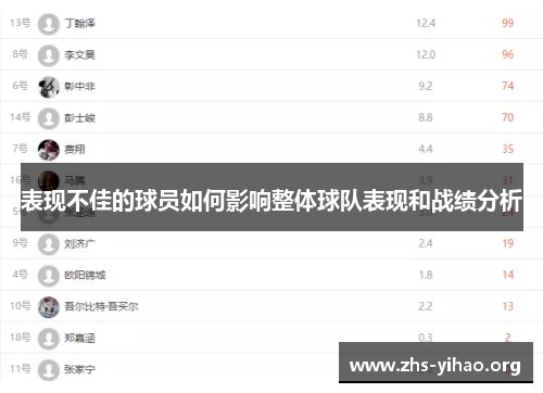 表现不佳的球员如何影响整体球队表现和战绩分析