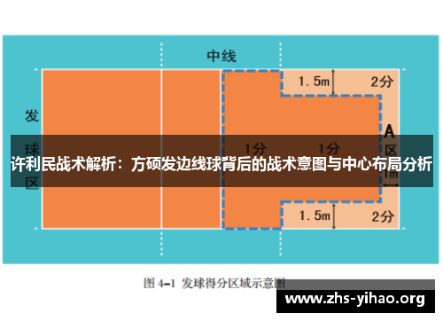 许利民战术解析:方硕发边线球背后的战术意图与中心布局分析 许利民战术解析:方硕发边线球背后的战术意图与中心布局分析