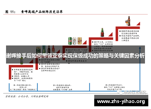 谢晖接手后如何带领亚泰实现保级成功的策略与关键因素分析