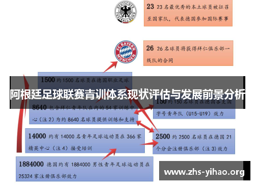 阿根廷足球联赛青训体系现状评估与发展前景分析 阿根廷足球联赛青训体系现状评估与发展前景分析