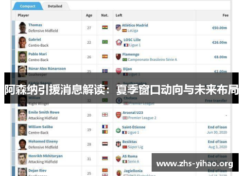 阿森纳引援消息解读：夏季窗口动向与未来布局