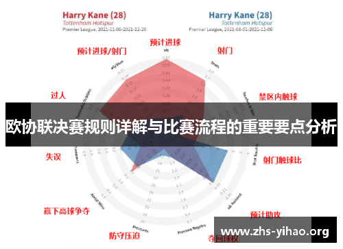 欧协联决赛规则详解与比赛流程的重要要点分析