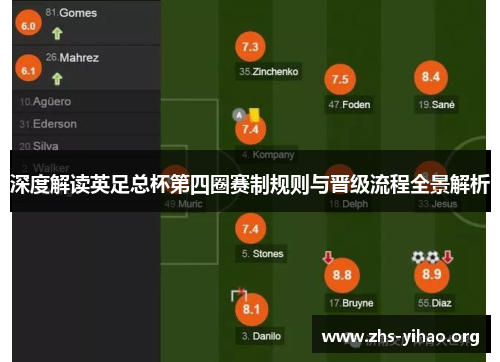 深度解读英足总杯第四圈赛制规则与晋级流程全景解析