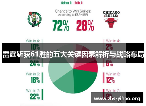 雷霆斩获61胜的五大关键因素解析与战略布局